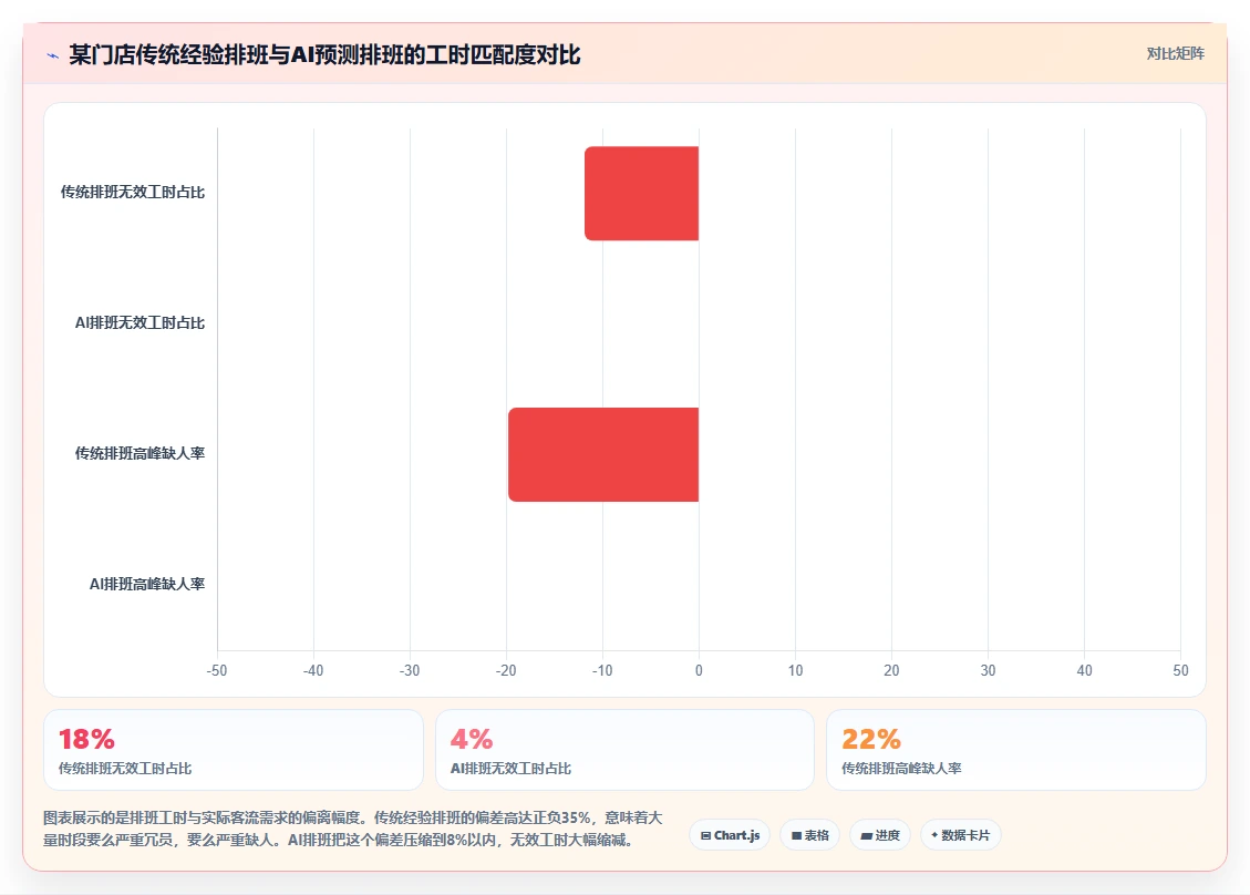 如何通过AI人事系统解决人力成本难控的问题制