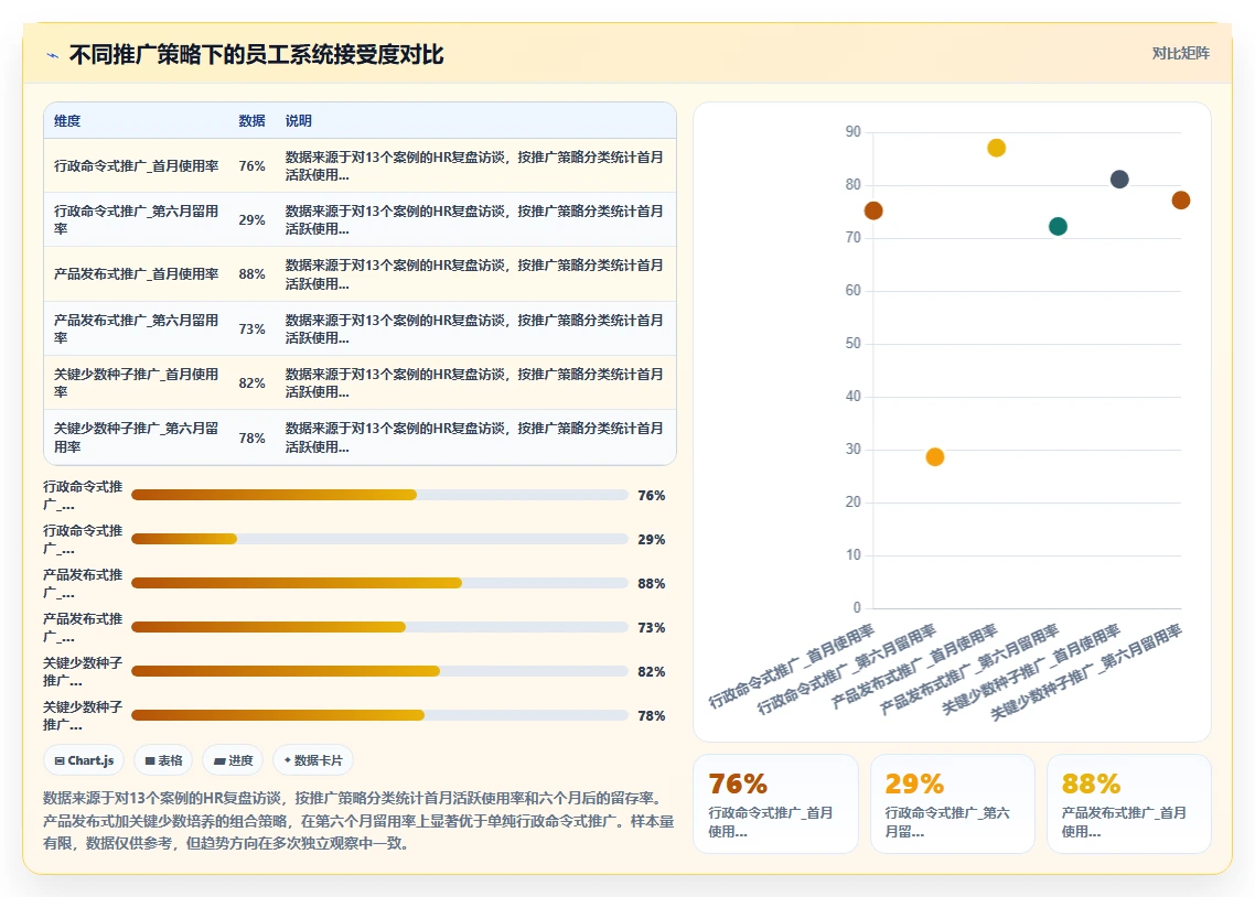 IT互联网公司数字化人事系统转型实践