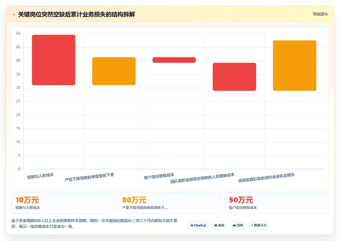 防止关键人才断层的AI人事系统继任者规划
