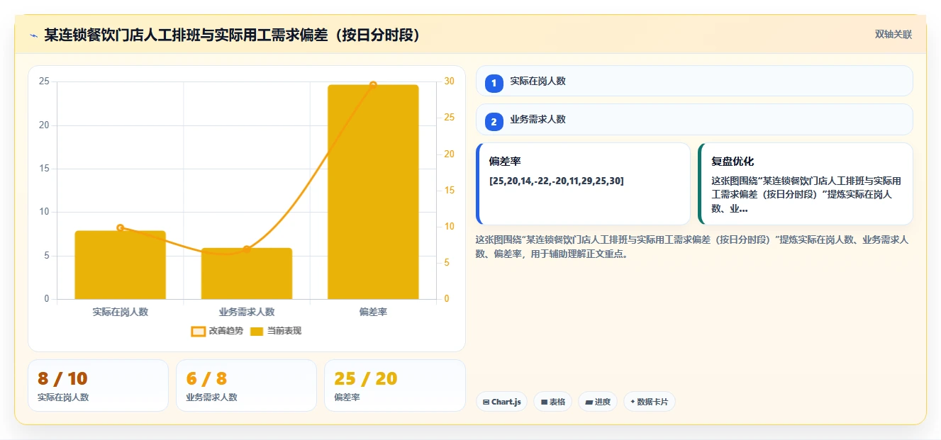 如何用智能HR系统解决工时浪费问题