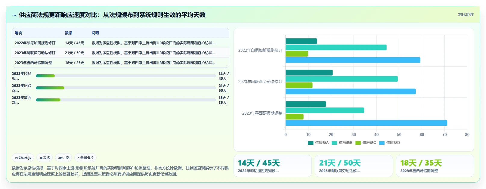 助力出海企业合规的AI人事系统选型手册