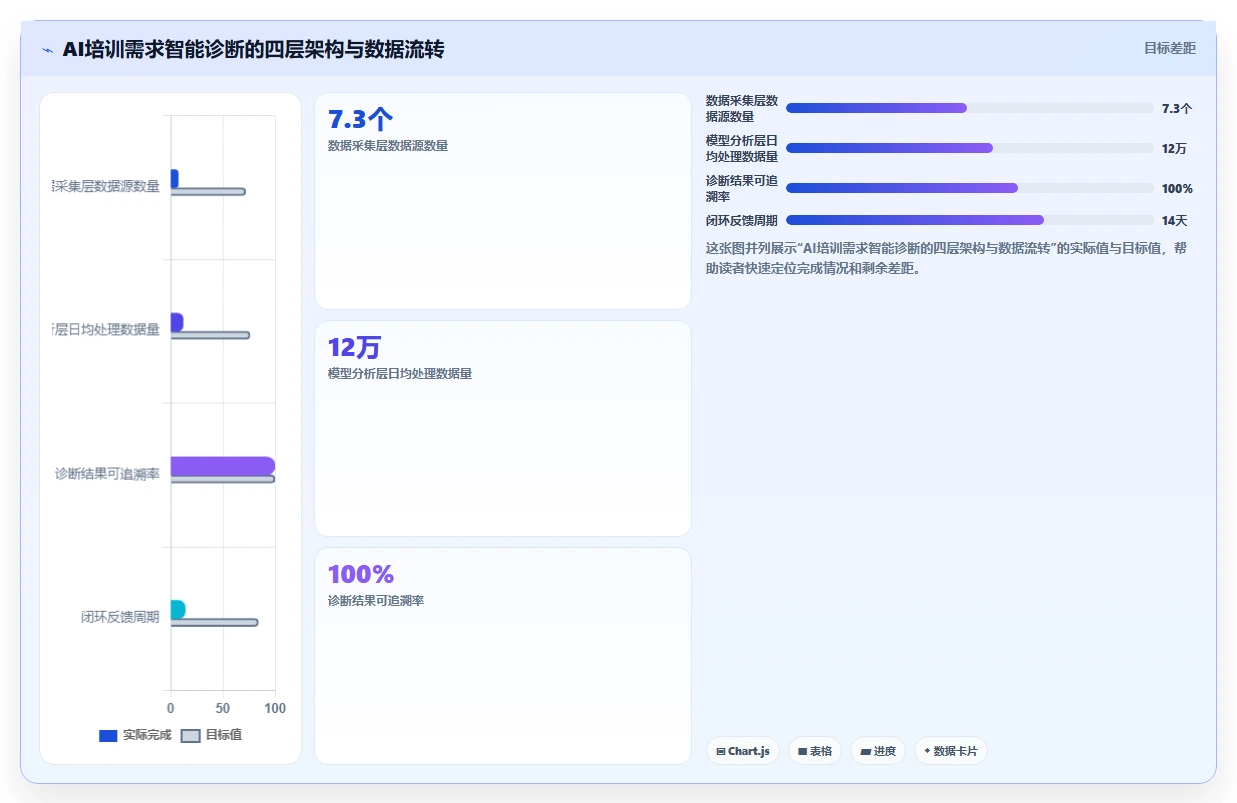 AI人事系统实现培训需求智能诊断方案