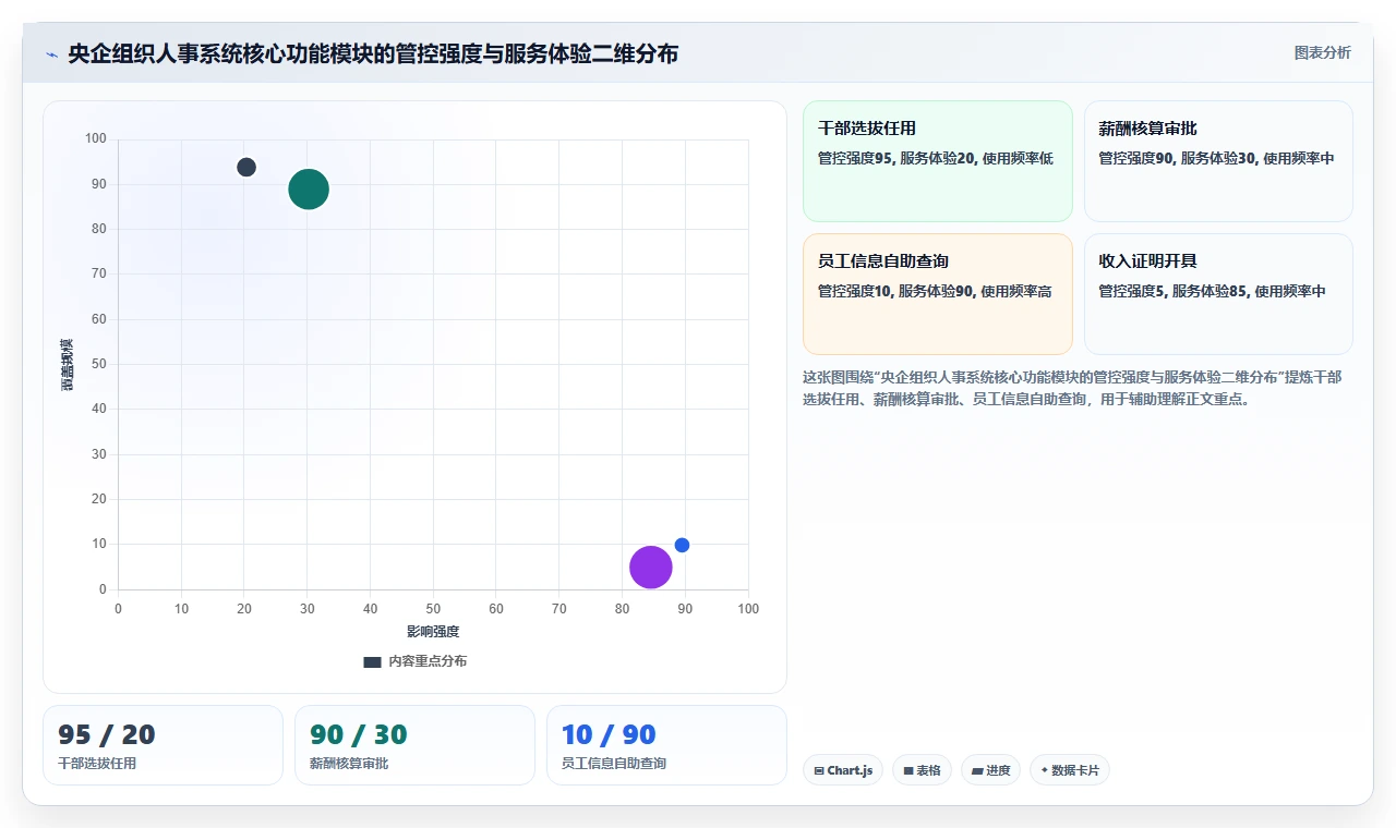 央企组织人事系统在国央企的实践经验