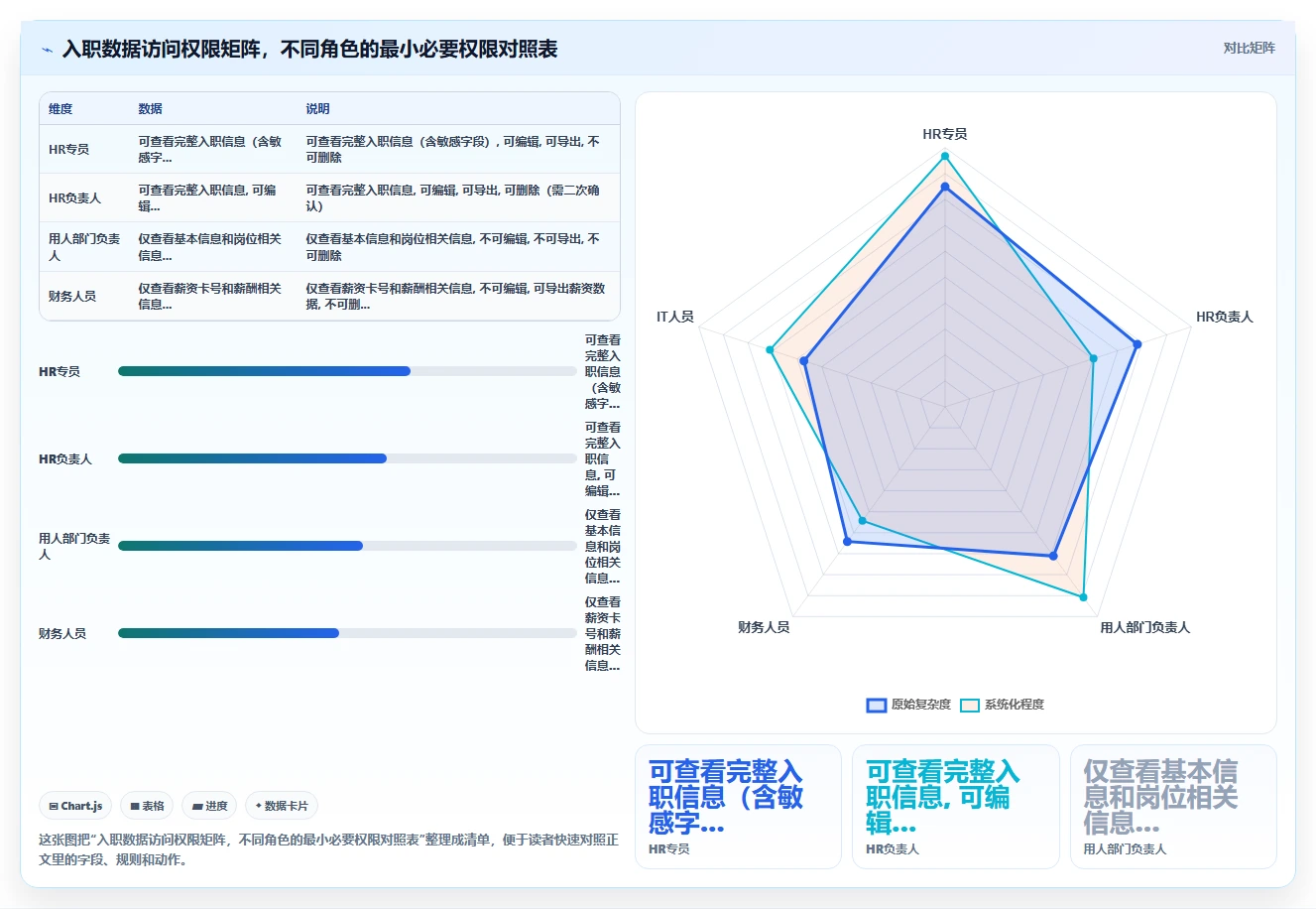 如何通过数字化人事系统实现无纸化入职