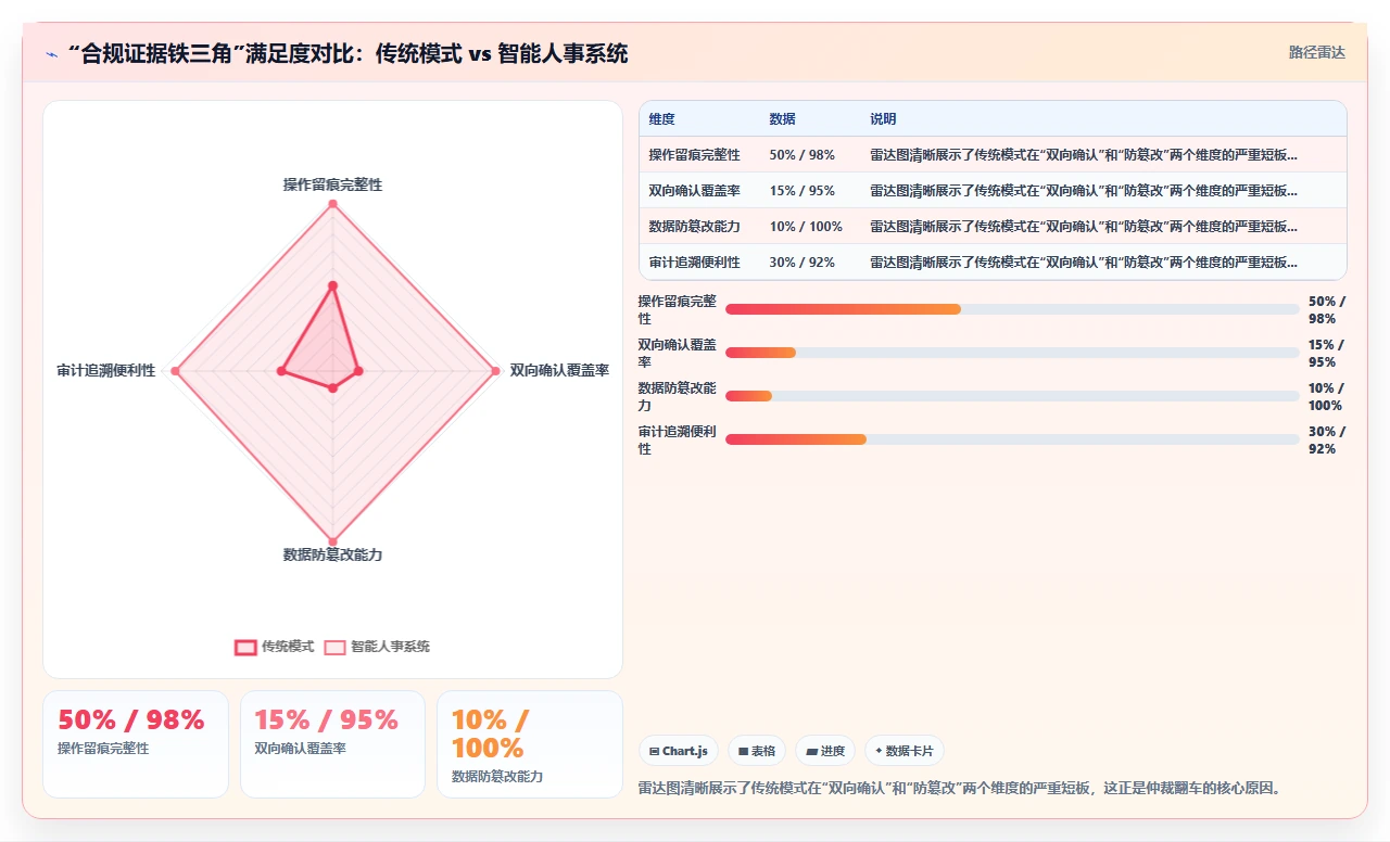 智能人事系统如何帮助企业规避用工风险