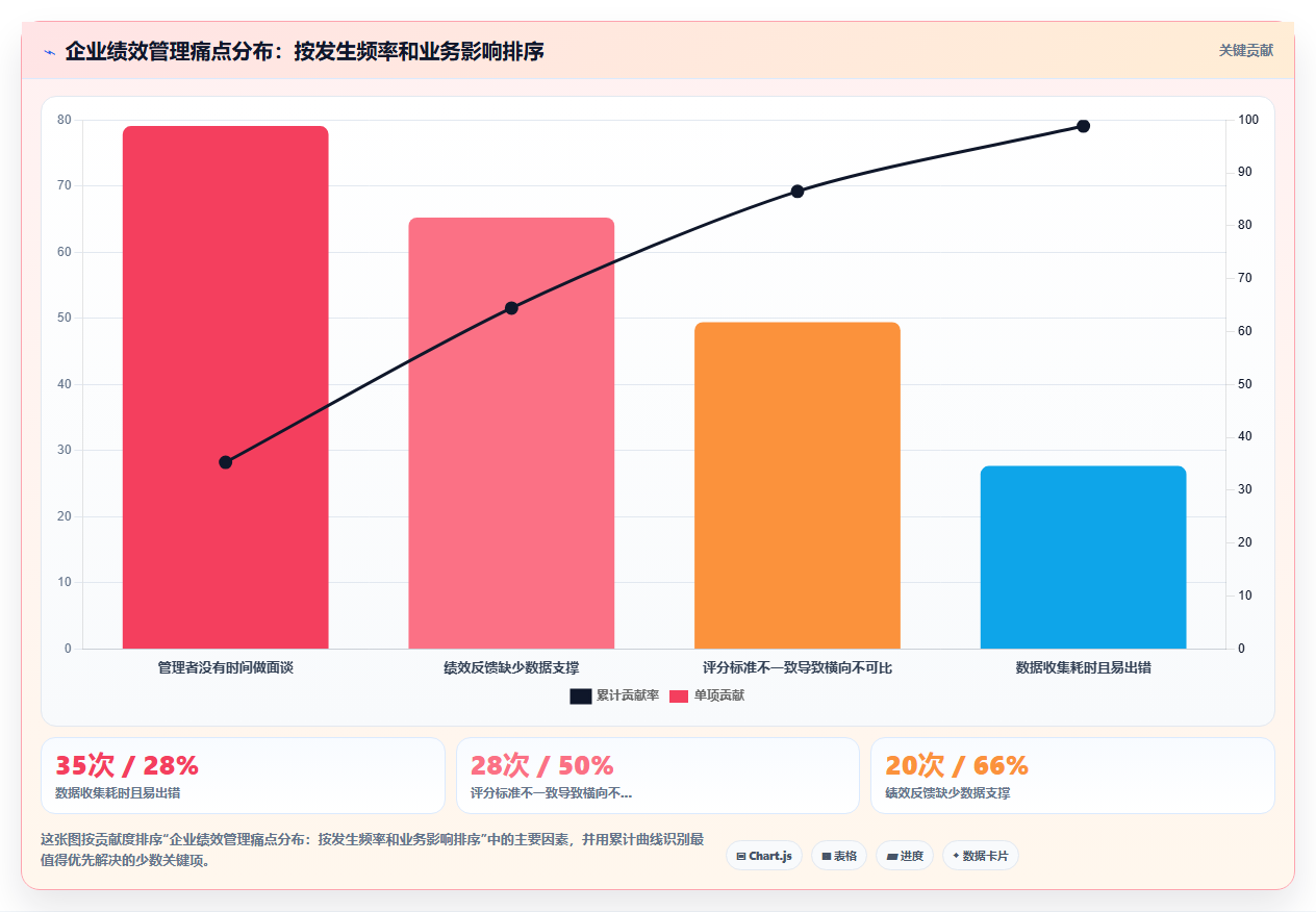 AI绩效专员选型指南