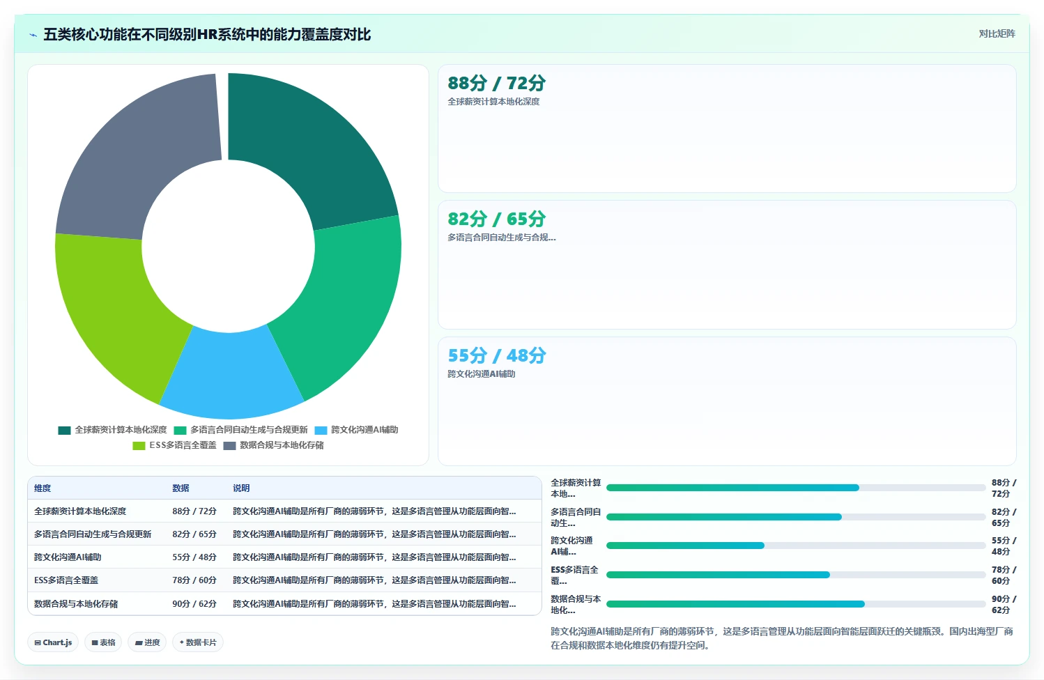 支撑出海业务的AI人力资源系统多语言管理