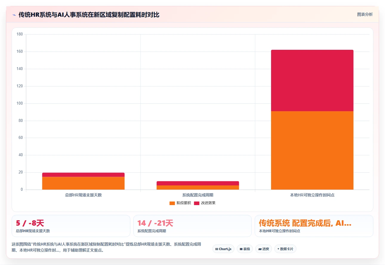 AI人事系统实现组织裂变过程中人力快速复制