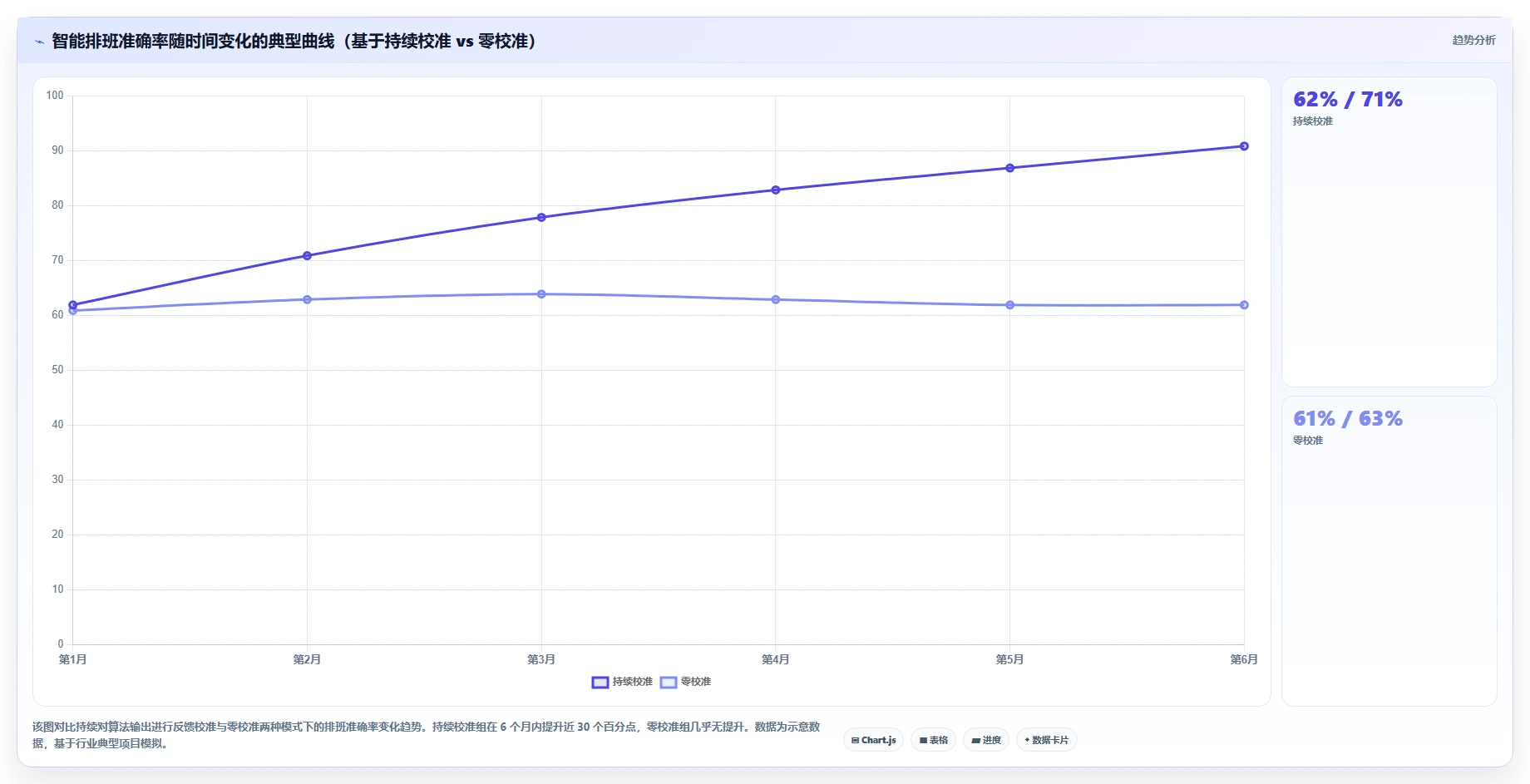 AI人事系统在零售行业的智能化转型案例