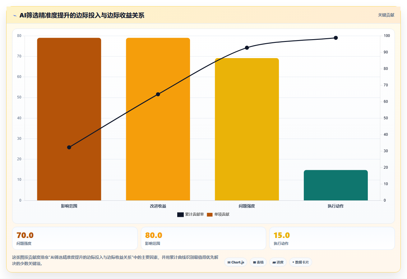 AI人事系统招聘流程自动化如何提升效率