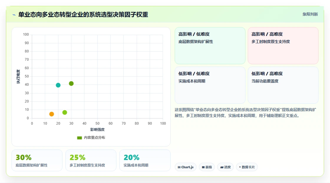 智能HR系统如何打通多业态考勤制度