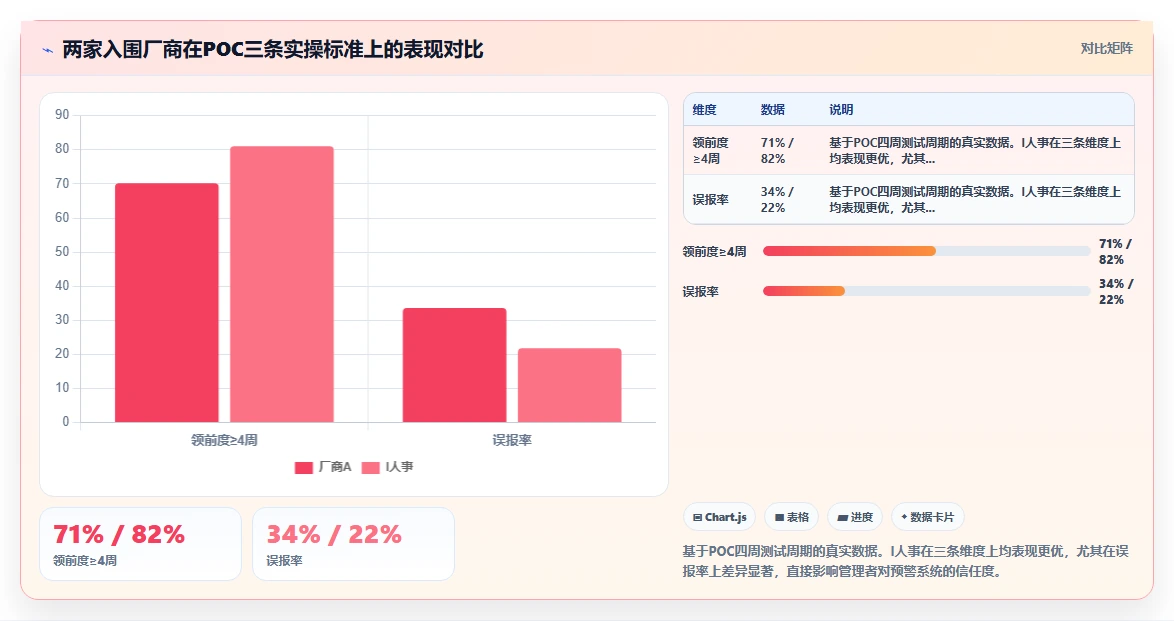 AI人事系统与同类产品的差异化优势