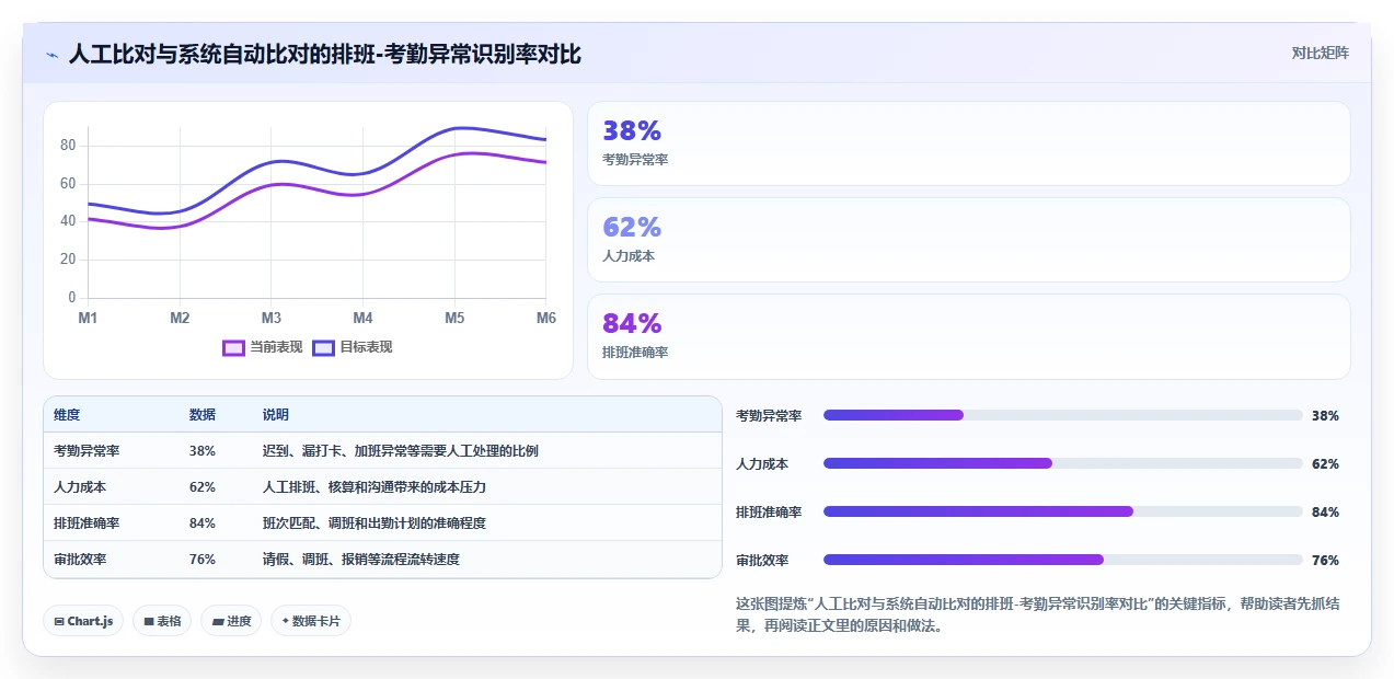 连锁药店智能HR系统执业药师排班合规方案