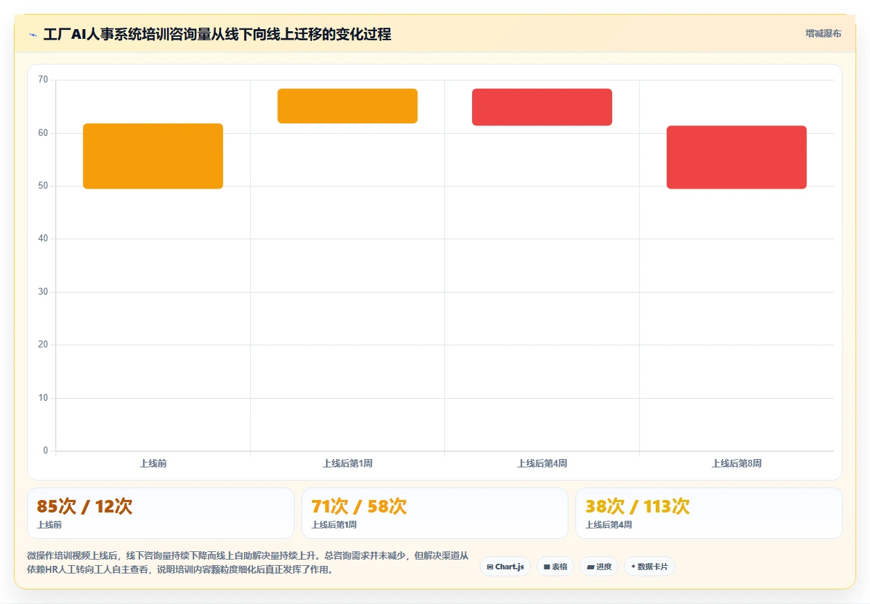 工厂蓝领员工使用AI人事系统微信小程序端培训