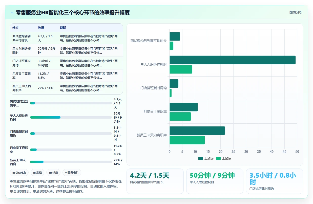 人力资源数字化系统智能化程度的行业对比