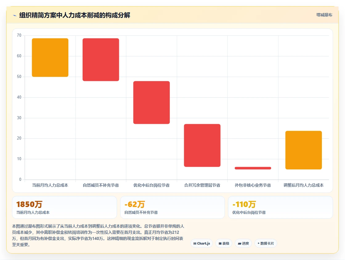 AI人事系统如何辅助组织架构调整