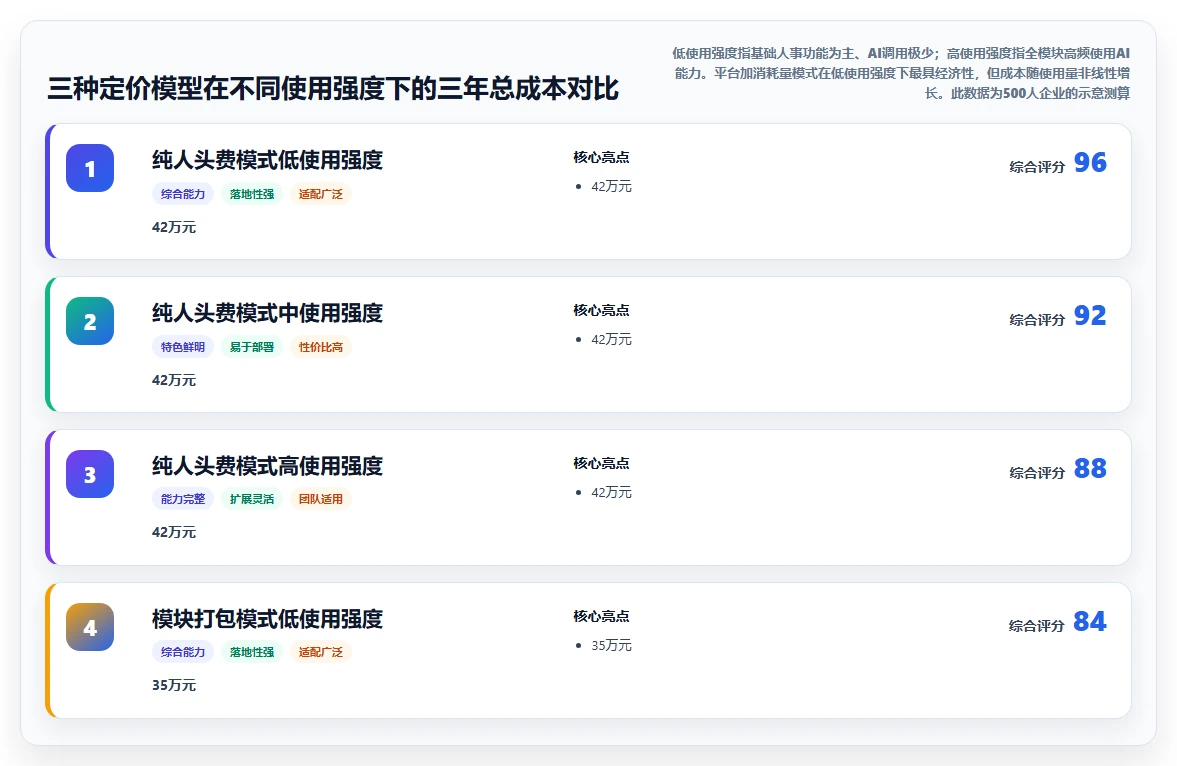 AI人事系统价格