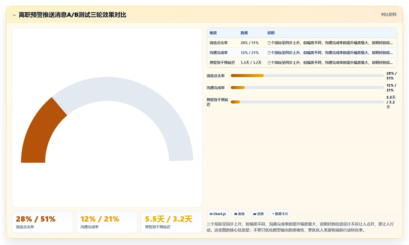 怎么对AI人事系统进行效果跟踪和调优