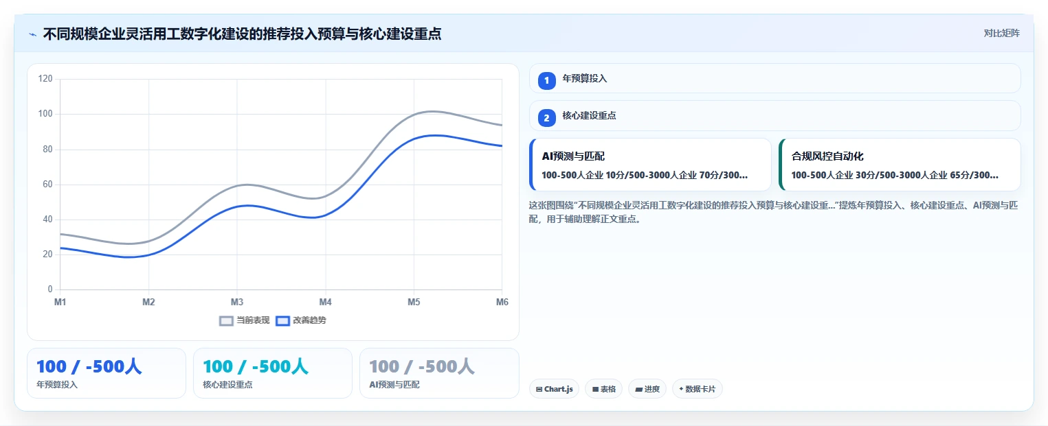 应对临时用工波动的AI人事系统灵活用工方案