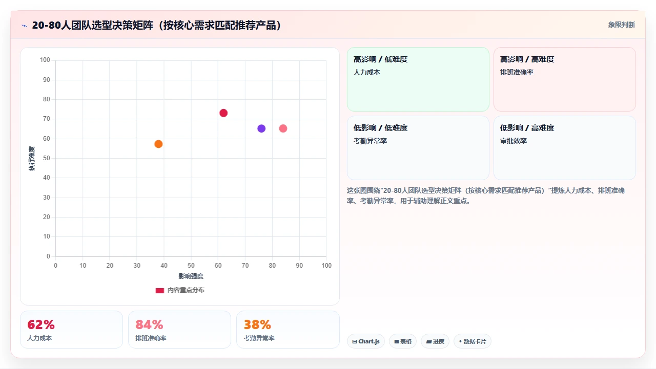 人事系统排行榜:售价最低却最好用