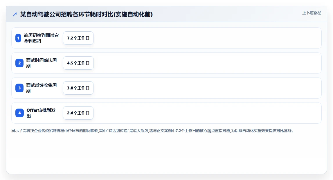 高科技企业企业如何实施AI人事系统招聘流程自动化