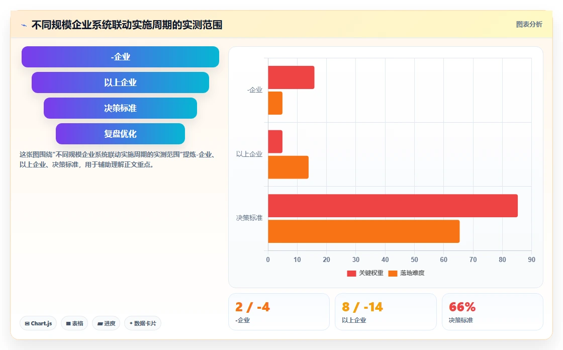 AI人事系统与股权激励系统联动优秀人才长期保留