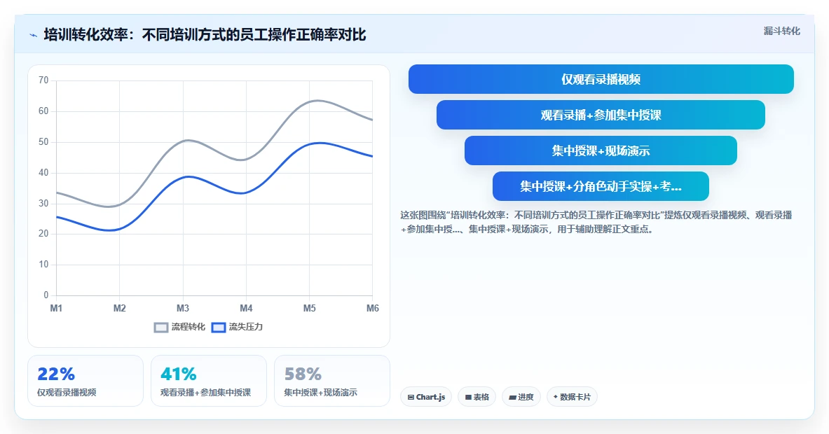 AI人事系统在连锁品牌的具体操作指南