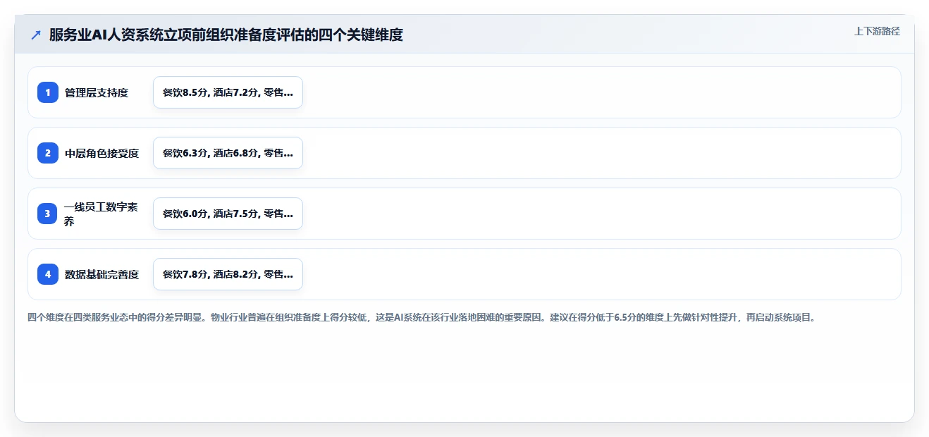 AI人力资源系统在服务业的应用优秀案例汇编