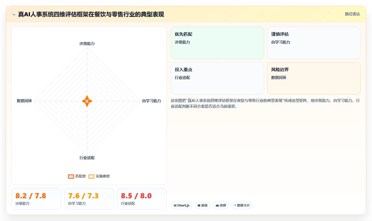 AI人事系统在服务业的数字化转型方案