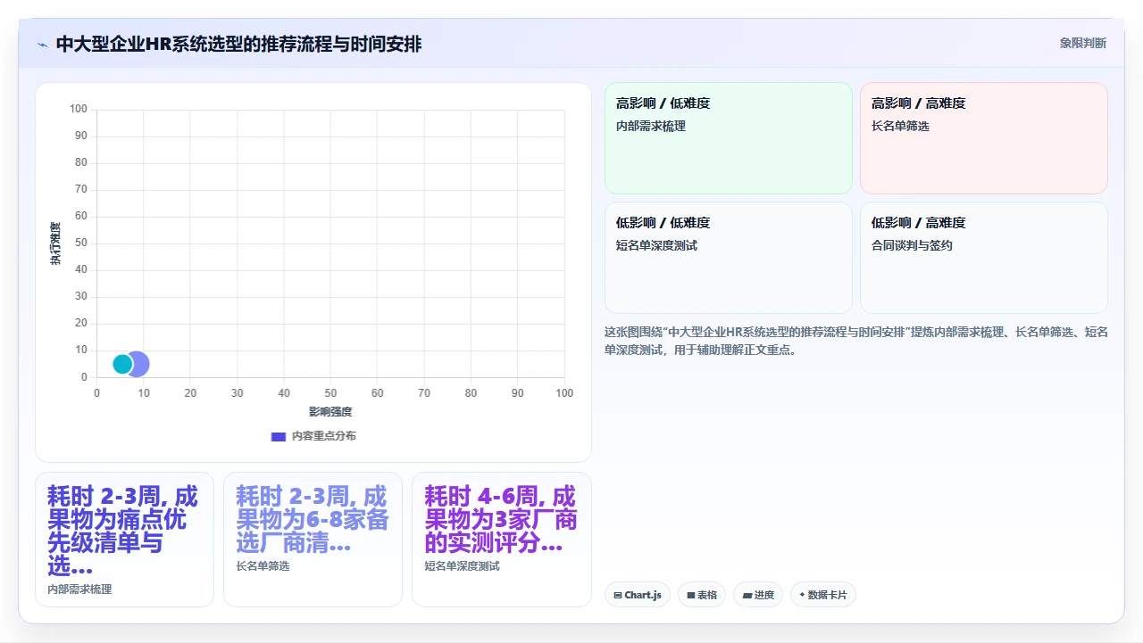 人事系统真实排名，数据不骗人