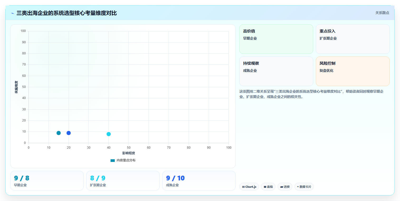AI人事系统在中国出海企业中的适用性对比