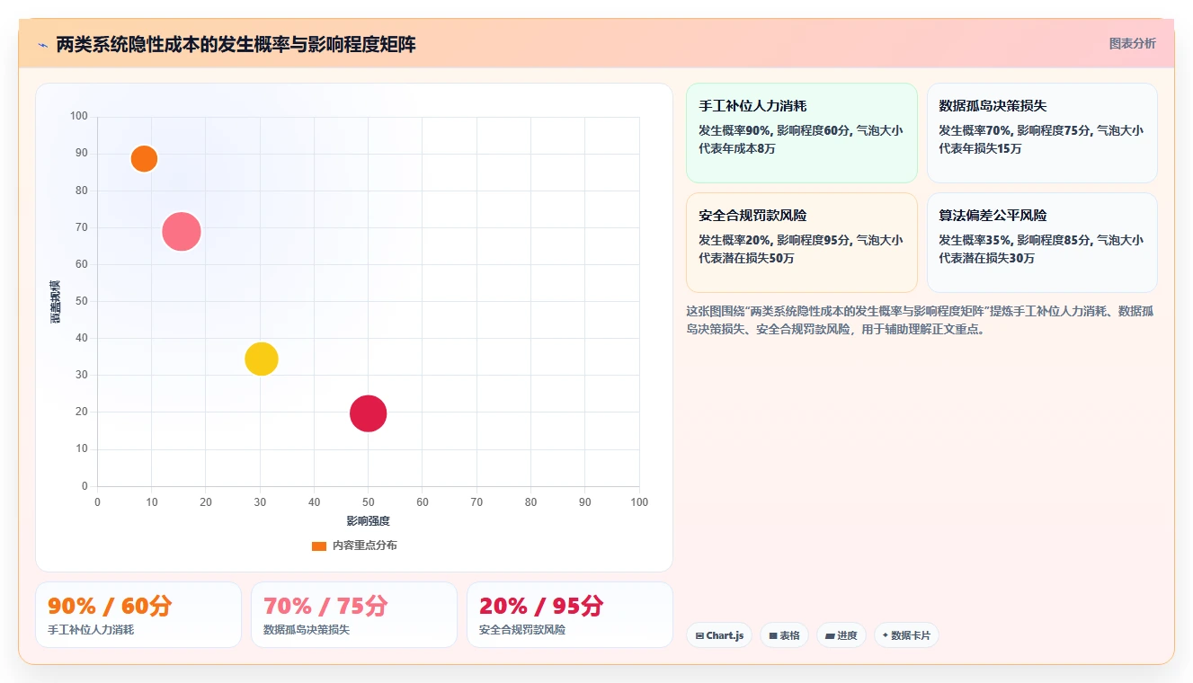 AI人事系统与传统系统的成本效益分析