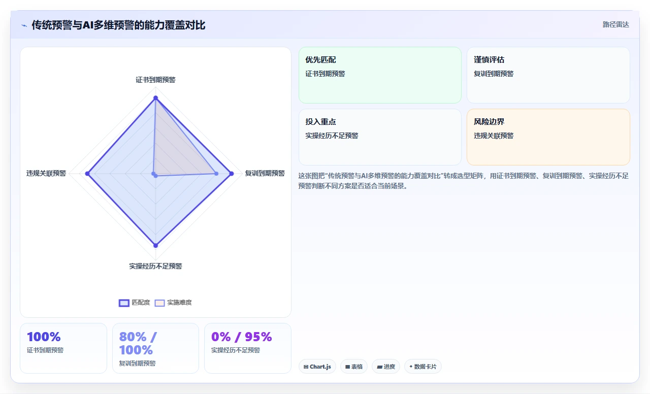 航空航天AI人事系统专业技术人员资质管控