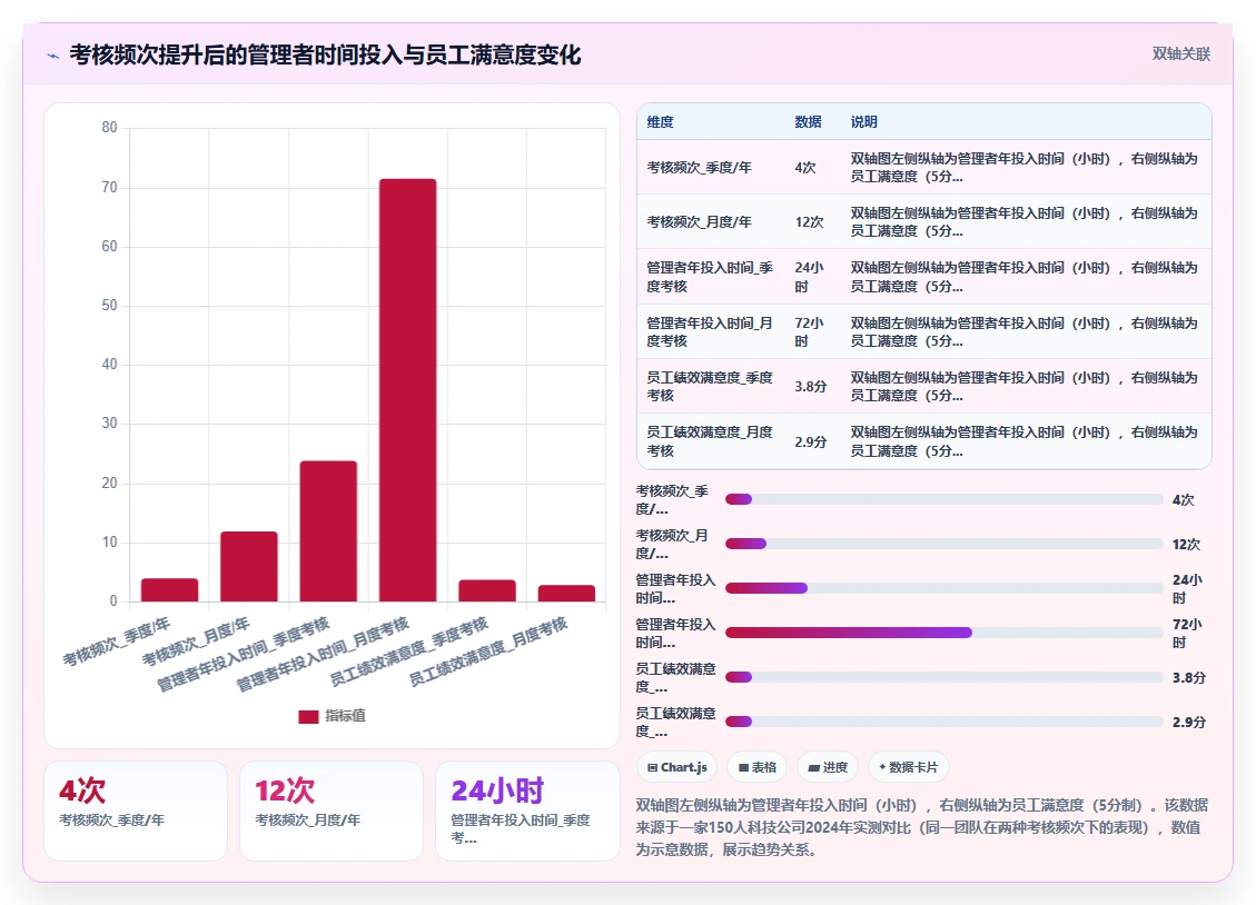 AI人事系统敏捷绩效实施与案例推荐