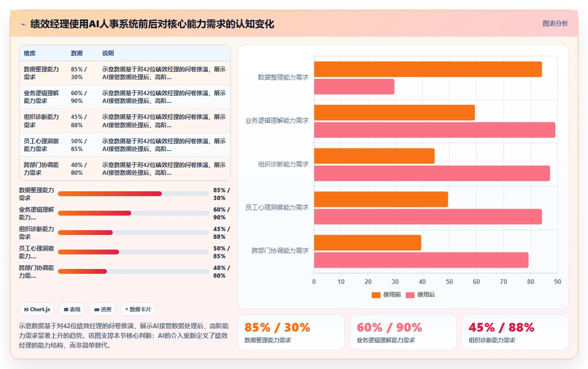绩效经理视角下的AI人事系统应用价值