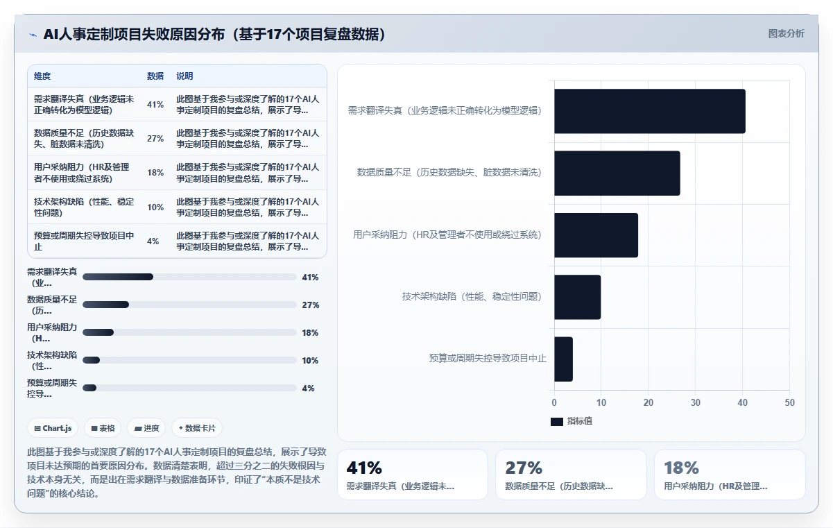 AI人事系统定制开发