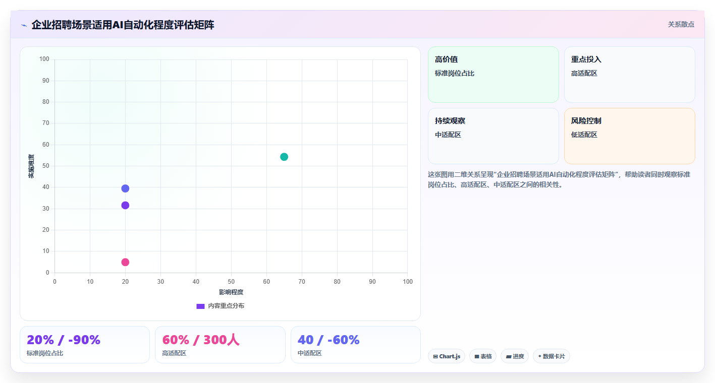 AI人事系统招聘流程自动化与传统方式的区别