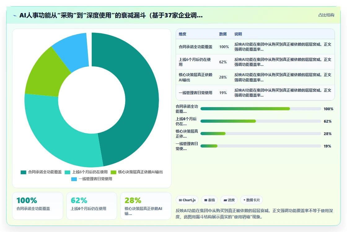 集团公司AI人事系统应用案例