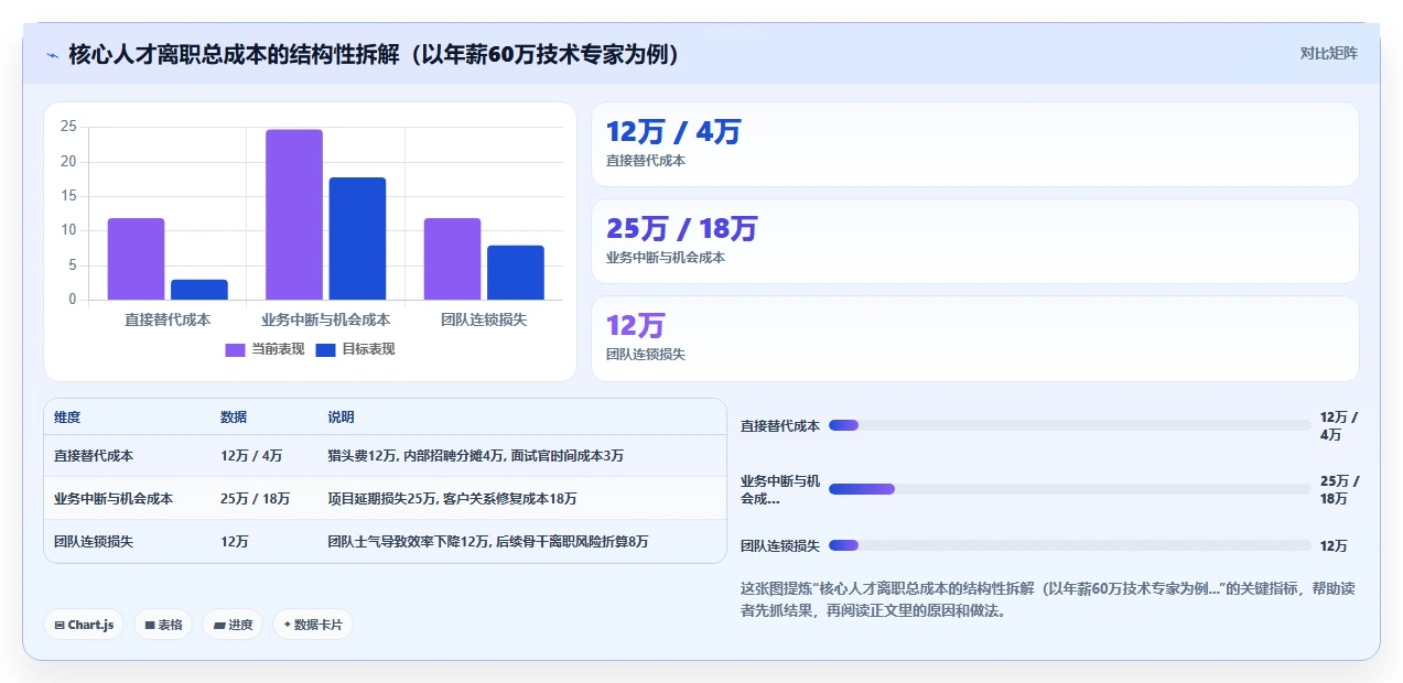 智能HR系统如何预警核心人才流失