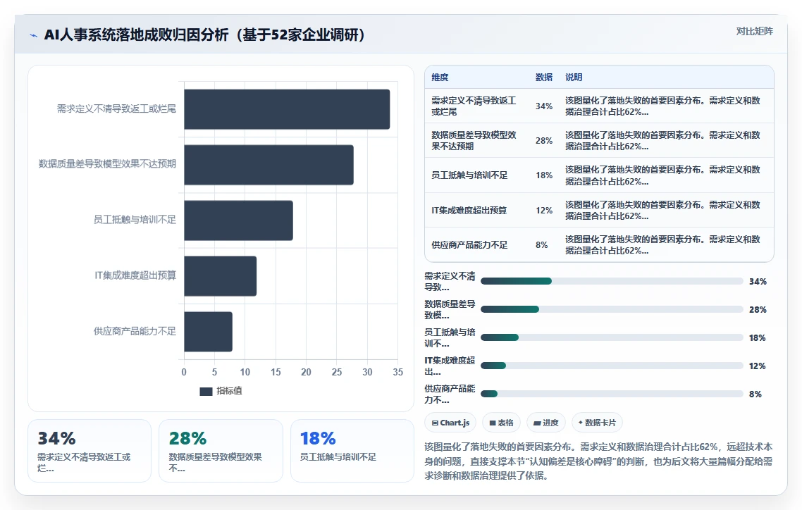 如何部署AI人事系统高效落地