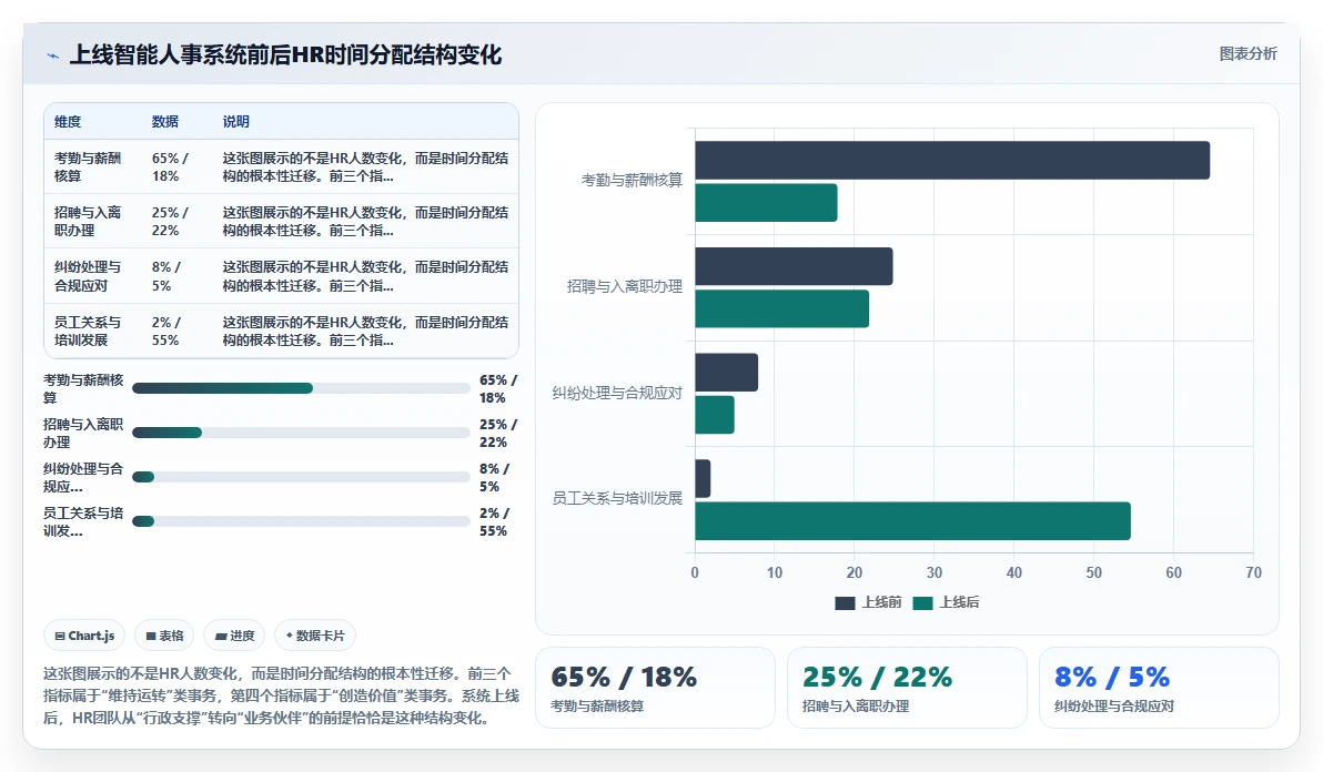 多门店企业行业智能人事系统应用的价值分析