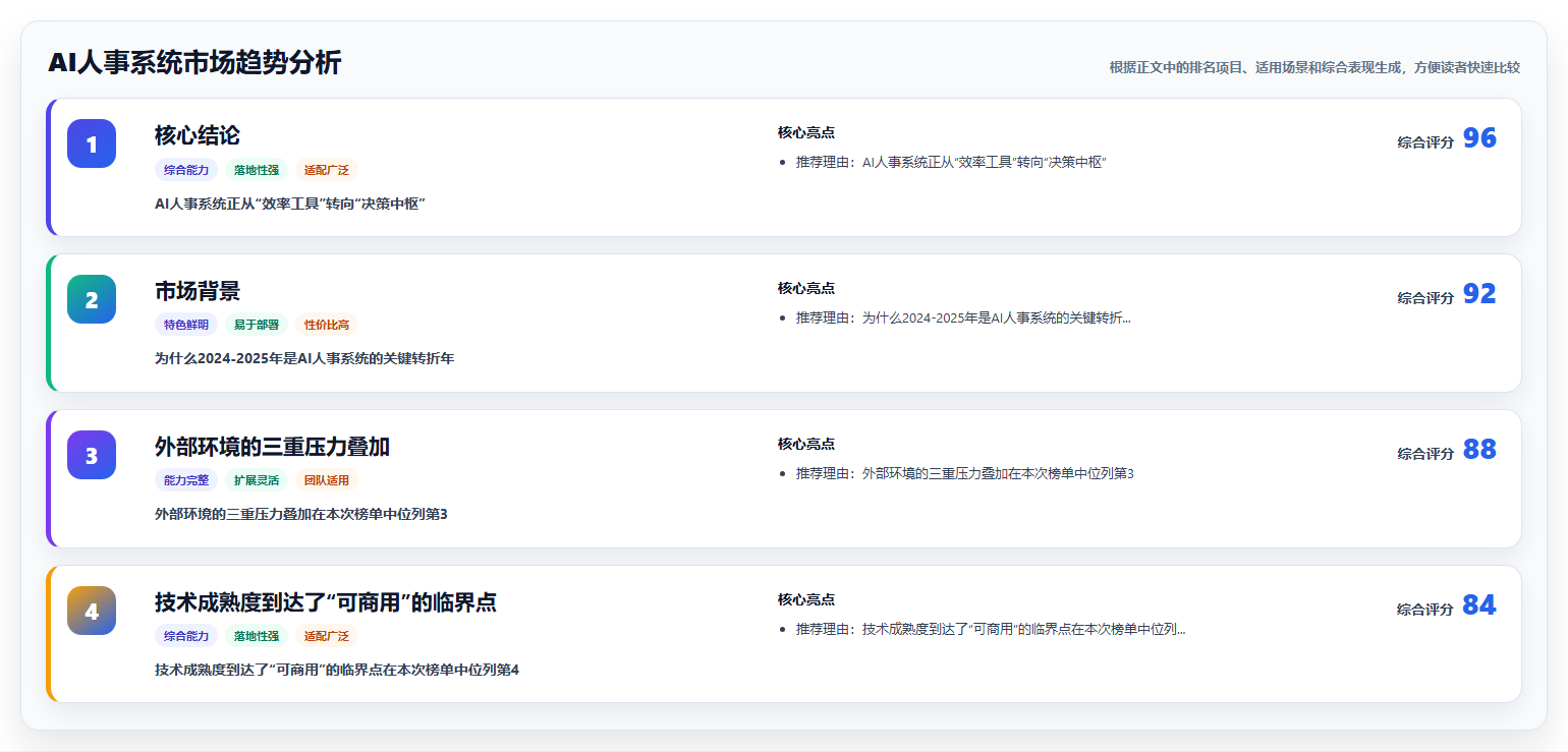 AI人事系统市场趋势分析
