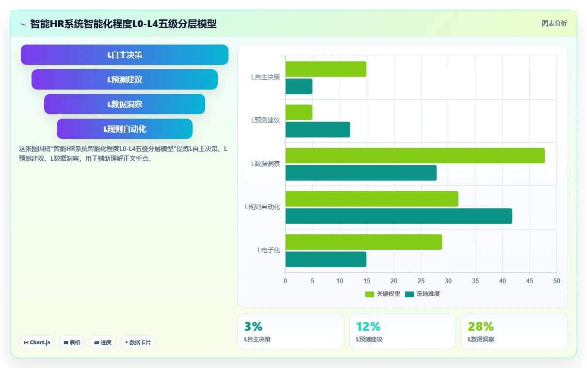 智能HR系统智能化程度的行业对比