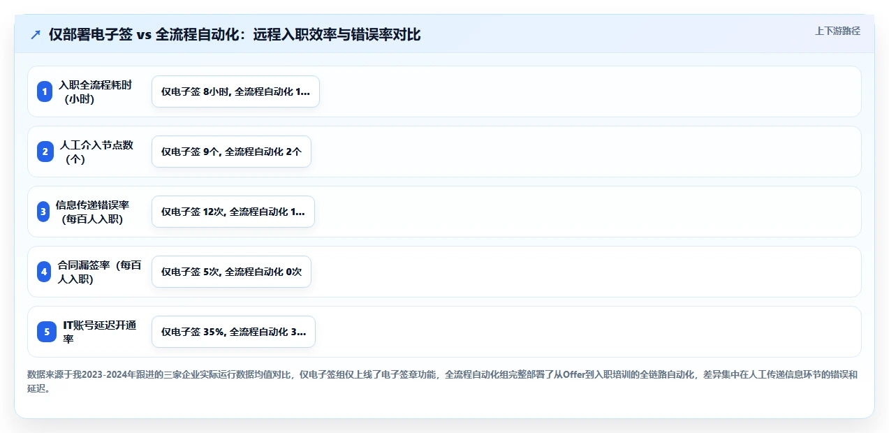 实现远程入职全流程无纸化的AI人事系统方案