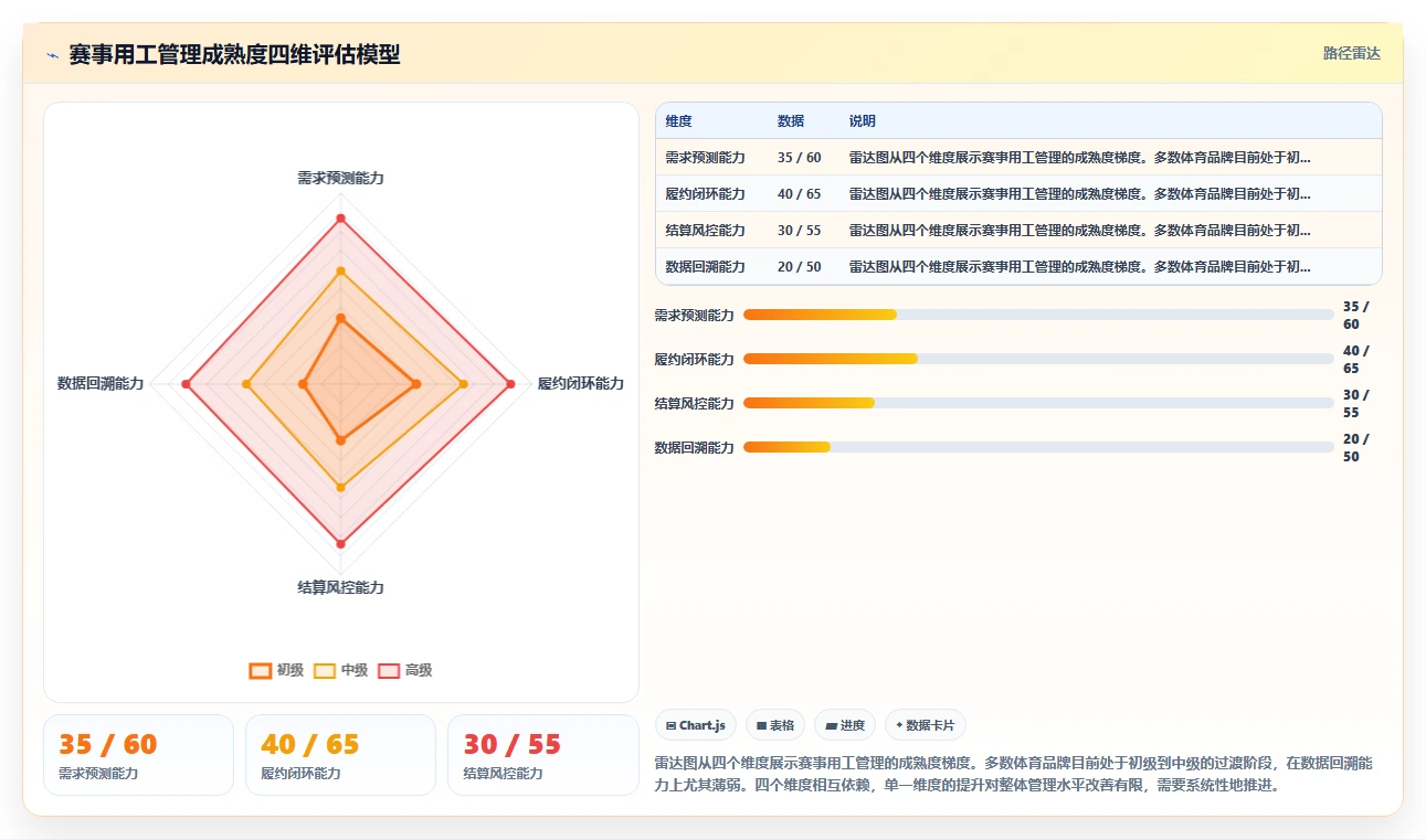 体育用品AI人事系统赛事临时用工管理