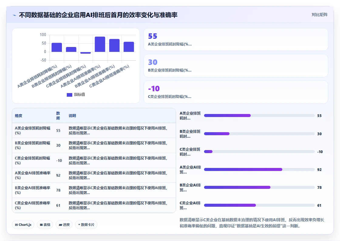 中小型企业AI人事系统快速上手推荐
