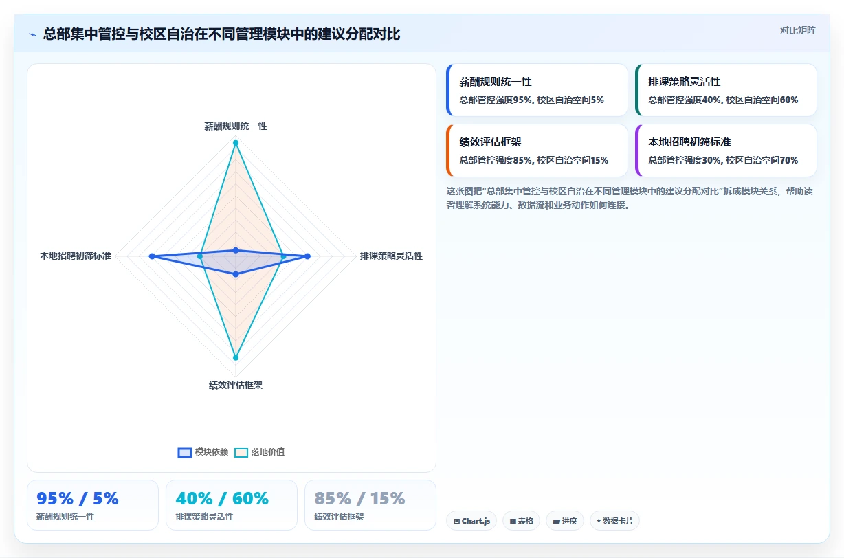 教育行业场景AI人事系统