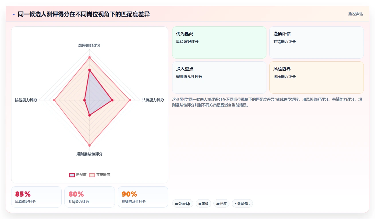 AI人力资源系统与人才测评系统联动精准招聘