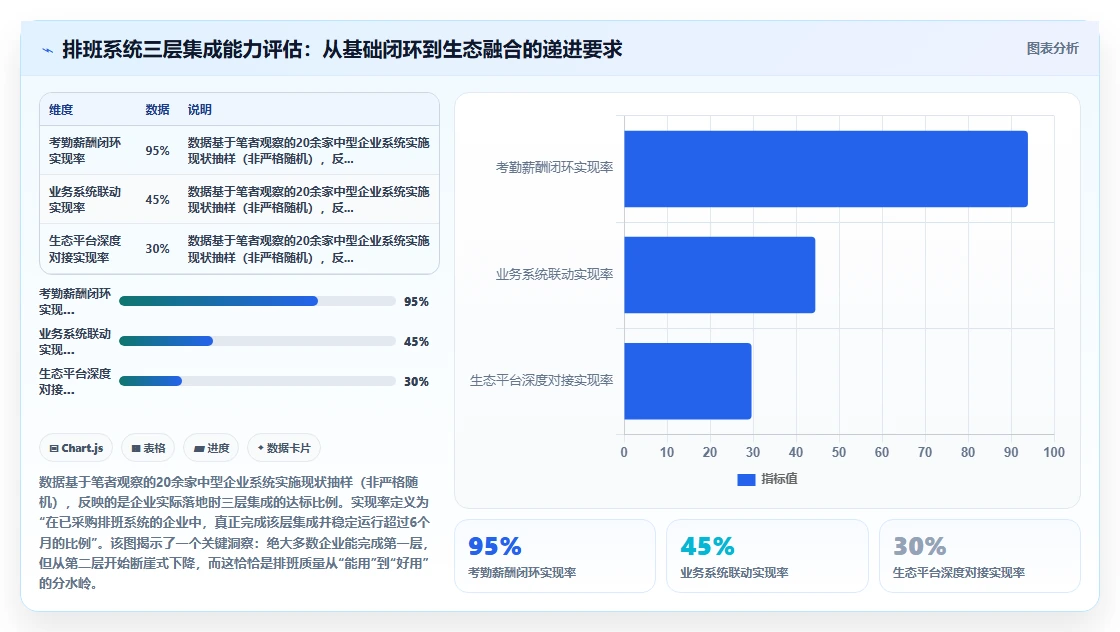 AI人事系统考勤排班智能优化平台的选购标准