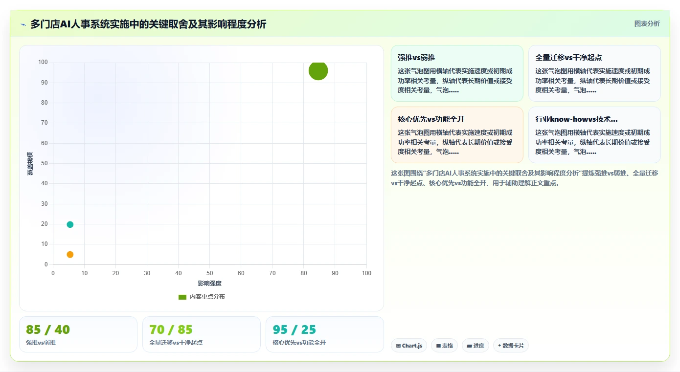 AI人事系统怎么实现多门店统一管理